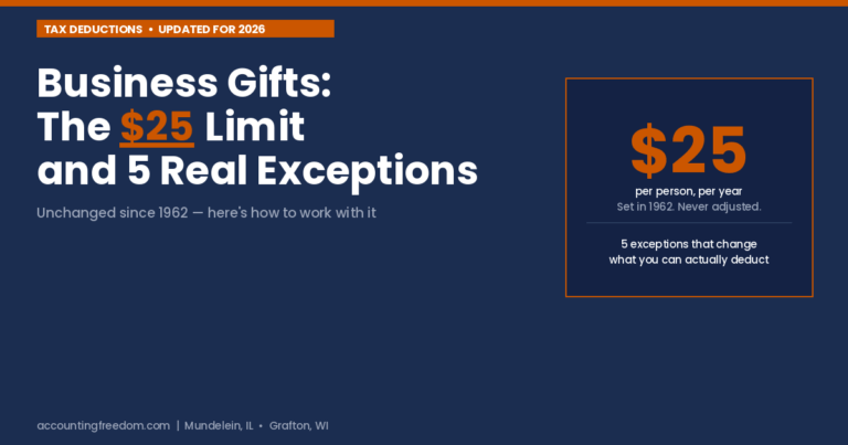 Business gift tax deduction: the $25 IRS limit and 5 exceptions for 2026.