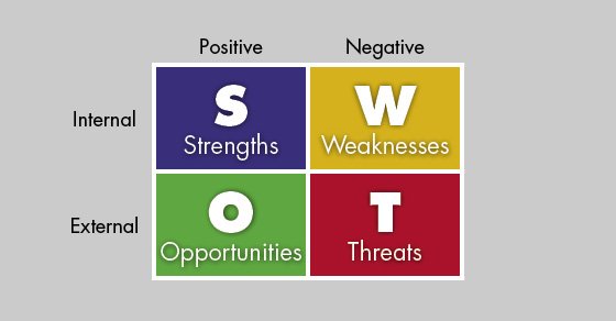 SWOT Planning Process: Refine Your Strategic Plan