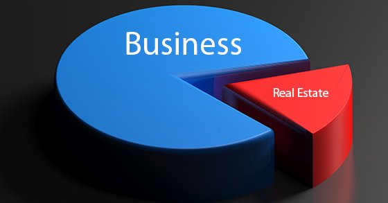 Real Estate Holdings Pie Chart