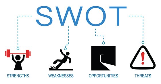 how to use a swot analysis