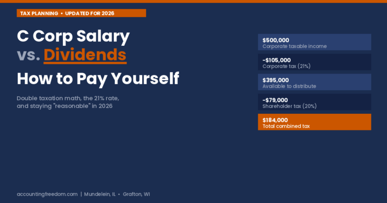 C corp salary vs. dividends: double taxation math and reasonable compensation for 2026.