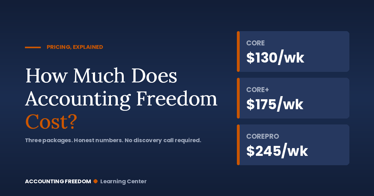 Accounting Freedom pricing — Core, Core+, and CorePro weekly package rates for small business CPA services