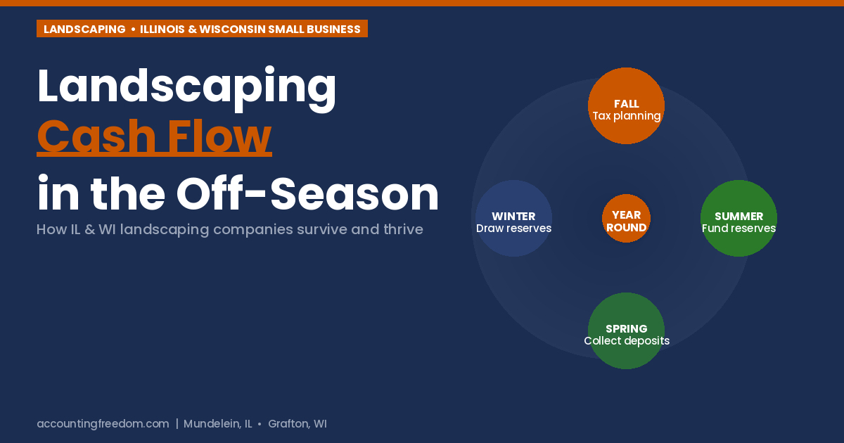 Accounting Freedom: landscaping cash flow off-season guide for Illinois and Wisconsin landscaping and snow removal companies.