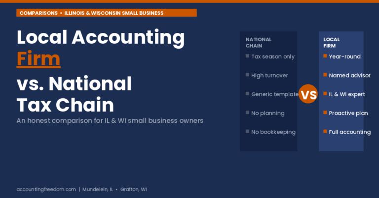 Accounting Freedom featured image: local accounting firm vs. national tax chain comparison for Illinois and Wisconsin small business owners.