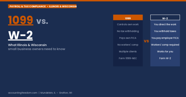 Accounting Freedom: 1099 vs W-2 employee classification guide for Illinois and Wisconsin small business owners.