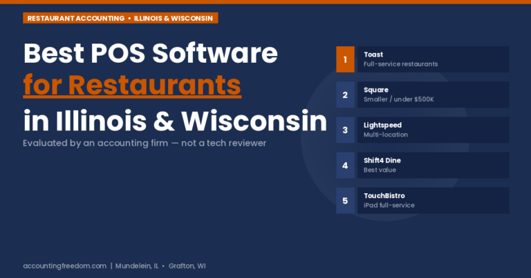 Accounting Freedom: best POS software for restaurants in Illinois and Wisconsin 2026 — ranked by an accounting firm for bookkeeping and tax fit.