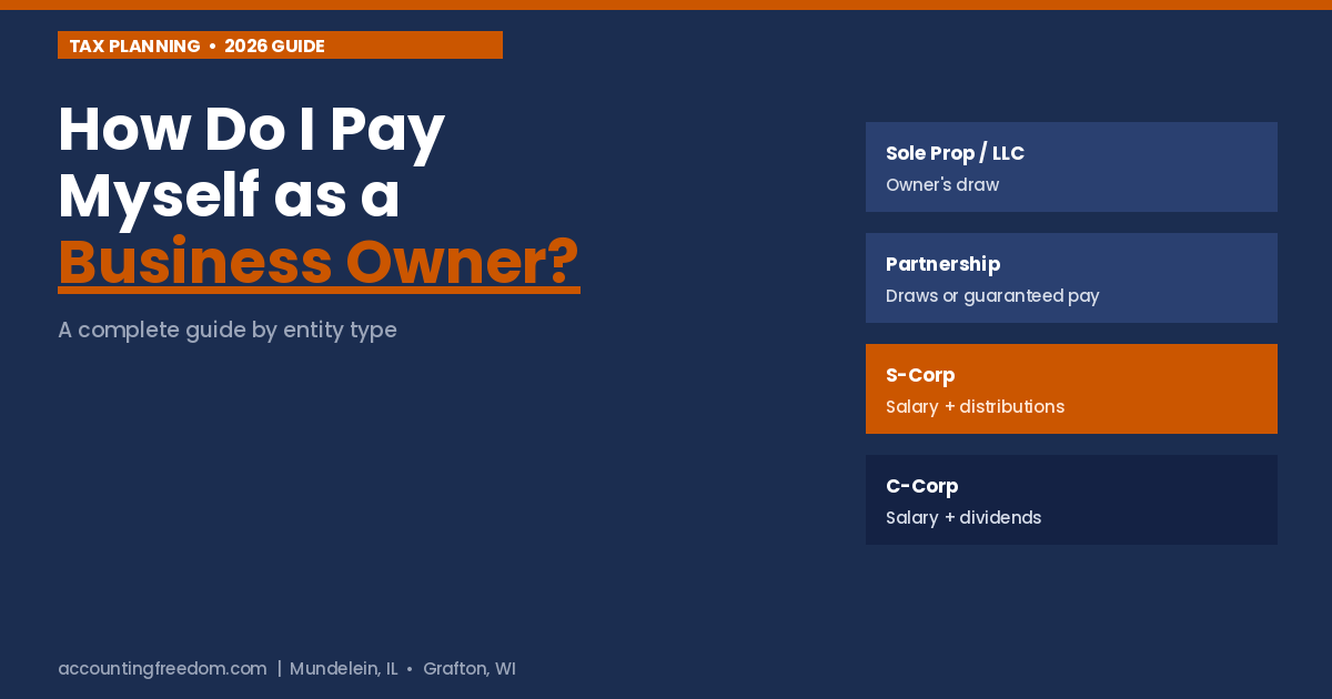 How to pay yourself as a business owner — comparison by entity type for 2026