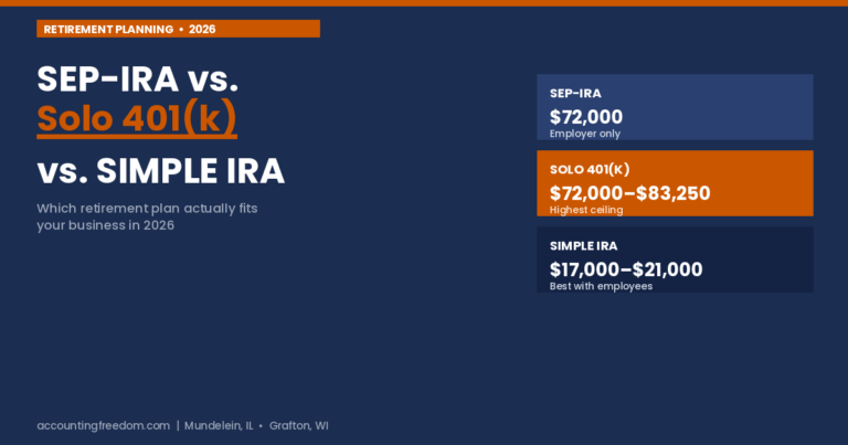 Accounting Freedom: SEP-IRA vs Solo 401k vs SIMPLE IRA comparison for small business owners in 2026.