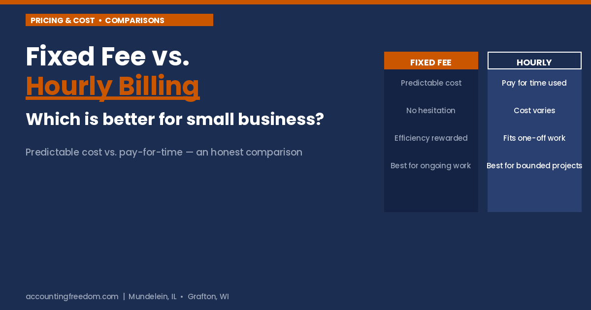 Fixed fee vs hourly billing comparison for small business accounting.